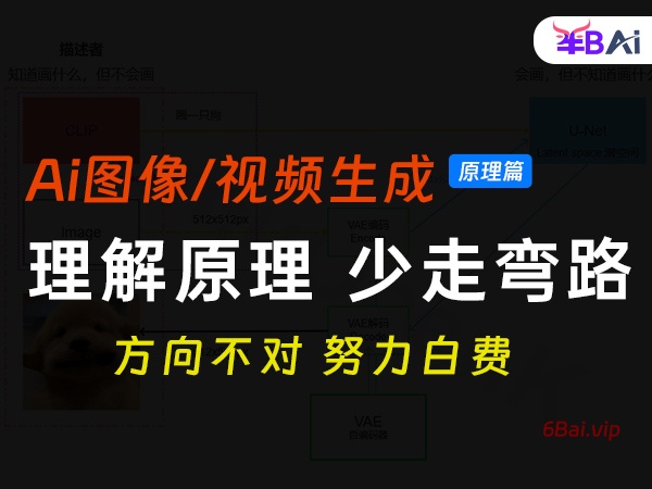 通俗原理解释,一文读懂CLIP、Diffusion Models与VAE