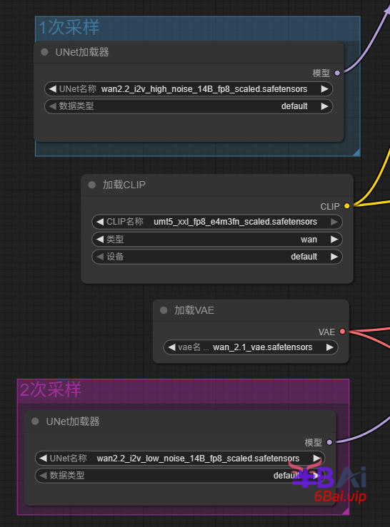 i2v模型加载
